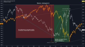 Ripple: Глубокая ликвидность является ключом к институциональным инвестициям в блокчейн