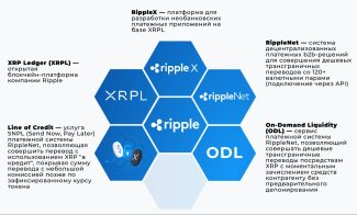 Flare обнародовала план по отправке 100000000000 токенов Spark держателям Ripple XRP в массовой раздаче