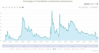 GMO: Стоимость XRP возрастет в следующем году