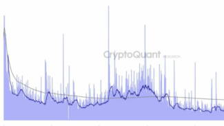 Новая норма в финансах: Прогноз Руководства Ripple для финтеха в 2022 году