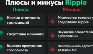 Прогнозы руководителей Ripple о криптовалюте в 2021 году