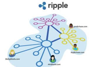 Ripple открывает новые вакансии в RippleX