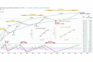 Ripple укрепляется в 2019 году: Анализ экспертов AMBCrypto