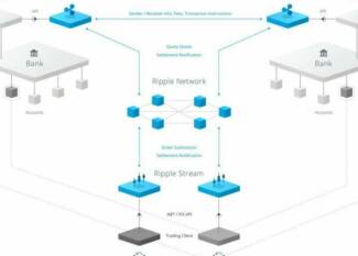 Ripple Xpring объявляет о наборе персонала для разработки приложений на XRP Ledger