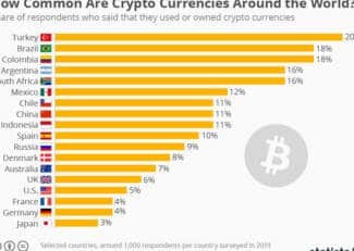 Сотрудничество Ripple с университетами на трех разных континентах